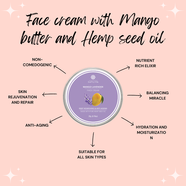 Unlocking the Beauty Secrets: Mango Butter and Hemp Seed Oil for Glowing Facial Skin